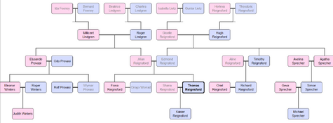 Reignsford Family Tree.png