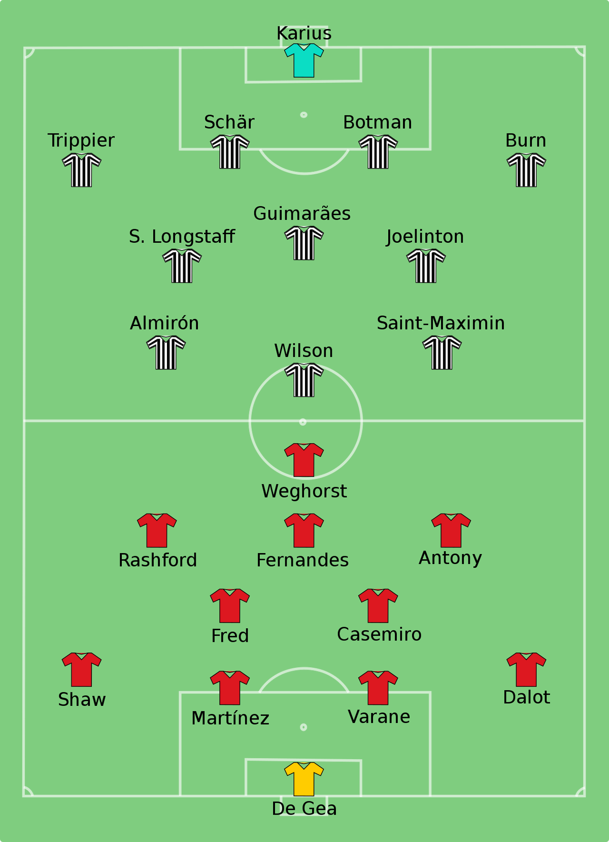2023 EFL Cup Final Football Wiki Fandom