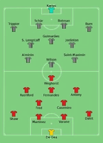 Manchester United vs Newcastle United 2023-02-26