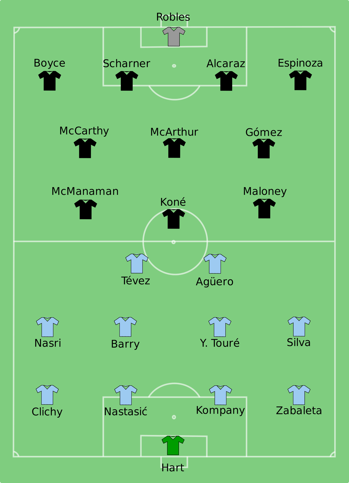 2013 Fa Cup Final Football Wiki Fandom