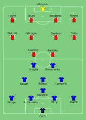 Chelsea vs Arsenal 2007-02-25