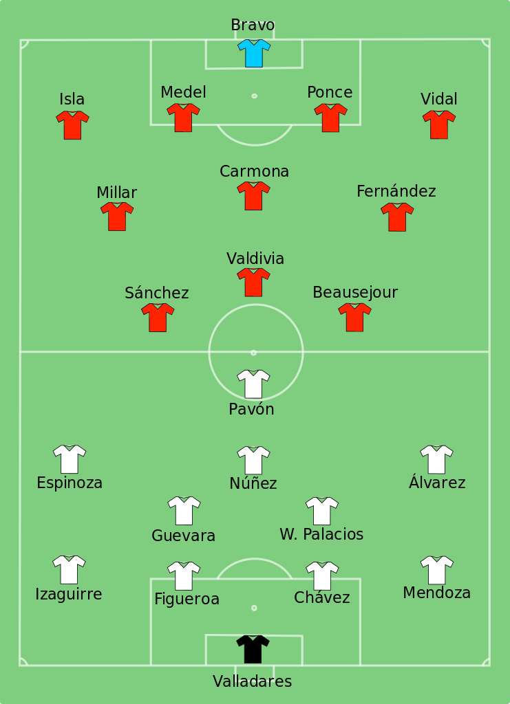 2010 FIFA World Cup Group H Football Wiki Fandom