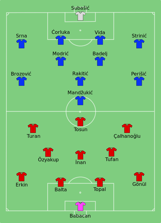 UEFA Euro 2016 Group D Football Wiki Fandom