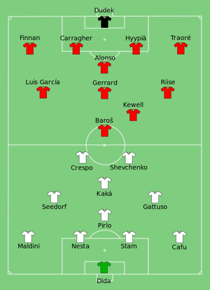 Milan vs Liverpool 2005-05-25.svg