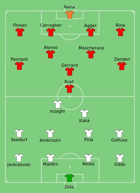 2007 UEFA Champions League Final | Football Wiki | Fandom