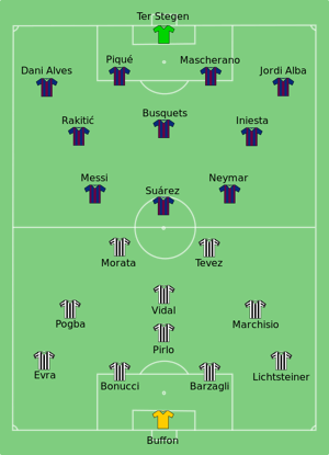 Juventus vs Barcelona 2015-06-06