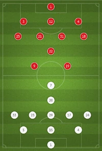 Manchester United v Tottenham Hotspur 2017-18