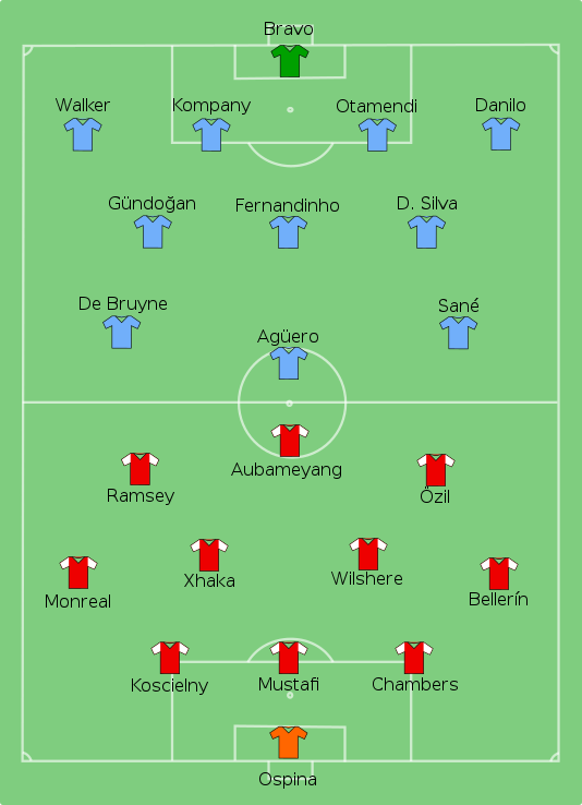 2018 EFL Cup Final Football Wiki Fandom