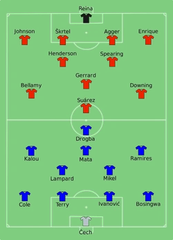 Chelsea vs Liverpool 2012-05-05.svg