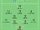 Juventus vs Lazio 2017-08-13.png
