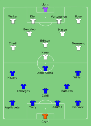 Chelsea vs Tottenham 2015-03-01