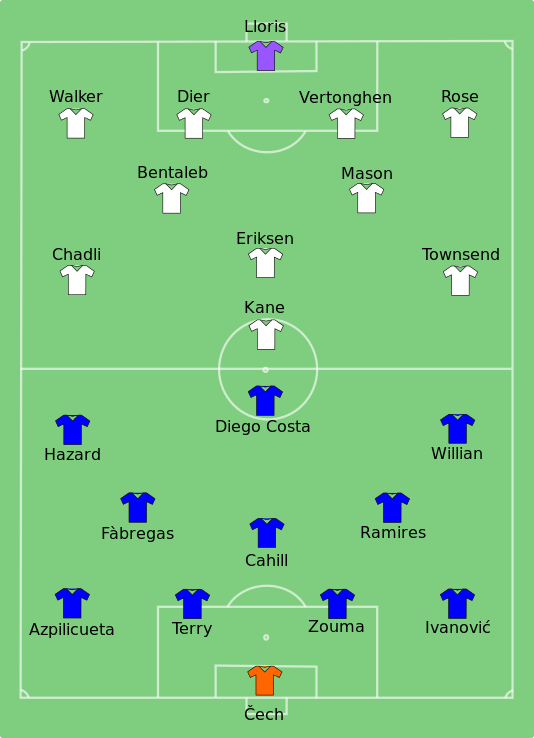 2015 Football League Cup Final Football Wiki Fandom