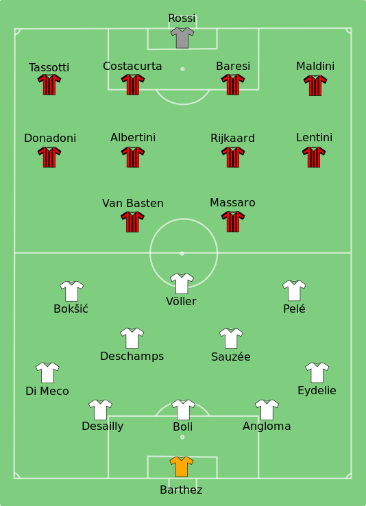 ⭐️ 26 de maio de 1993, OM Vs Milan, sempre o primeiro!
