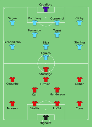 Liverpool vs Man City 2016-02-28