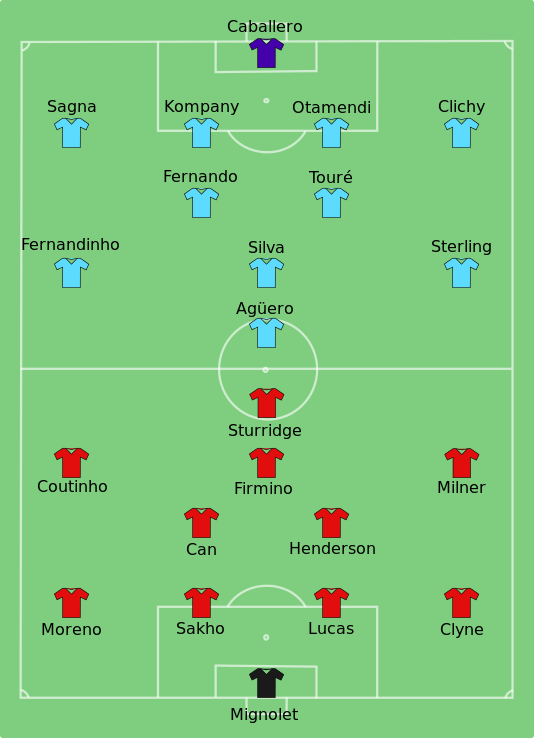 2016 Football League Cup Final Football Wiki Fandom