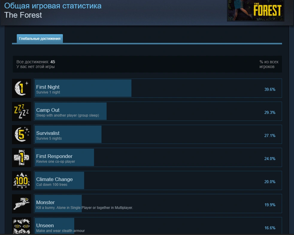 The forest гайд по прохождению. Достижения the forest. Огромная база форест. The cursed forest 2019. The forest достижение ps4.