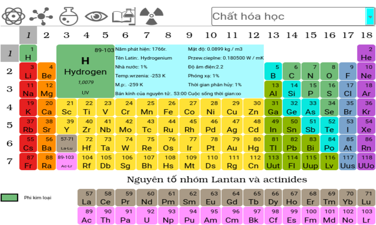 Bảng Nguyên Tố Hóa Học Lớp 8 Đầy Đủ