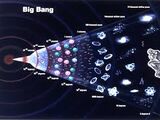 Vụ nổ Big Bang