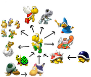 Koopa troopa evolution