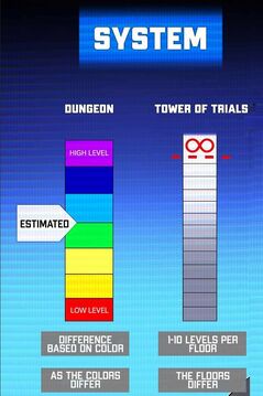 System and Quests