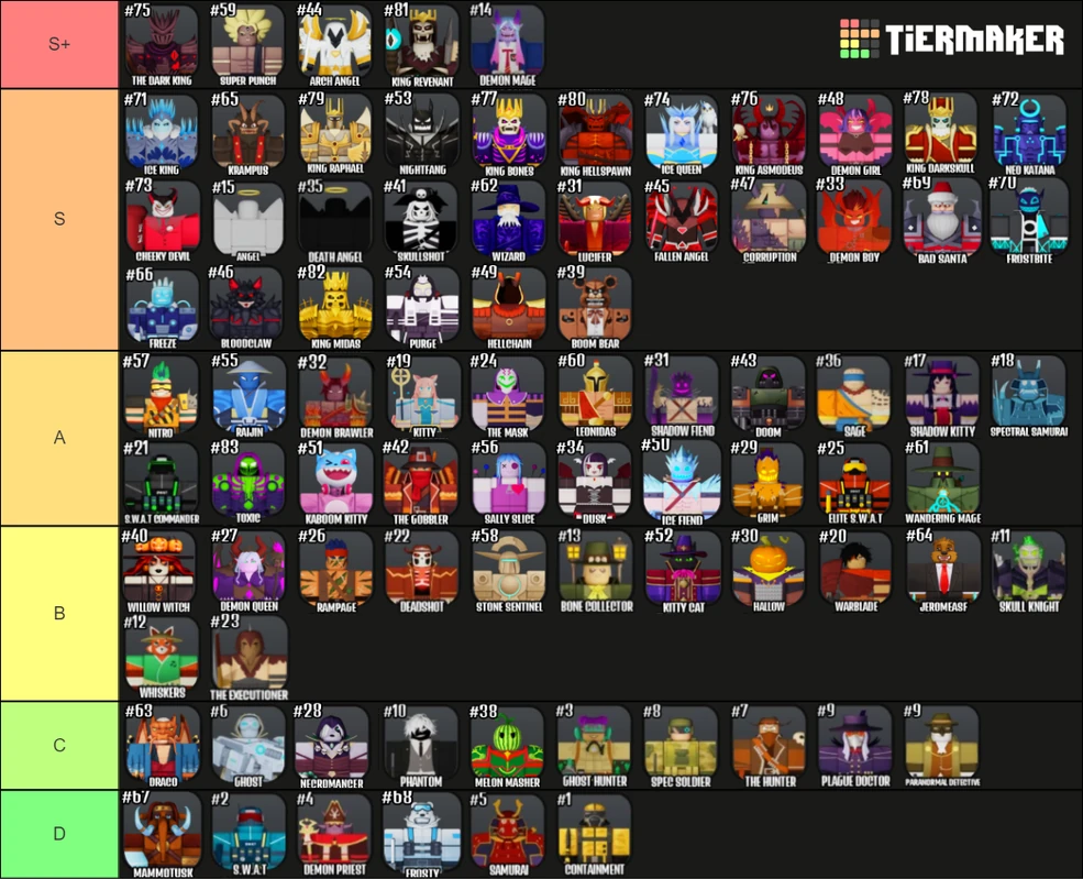 Tier List Page | The House Wiki | Fandom