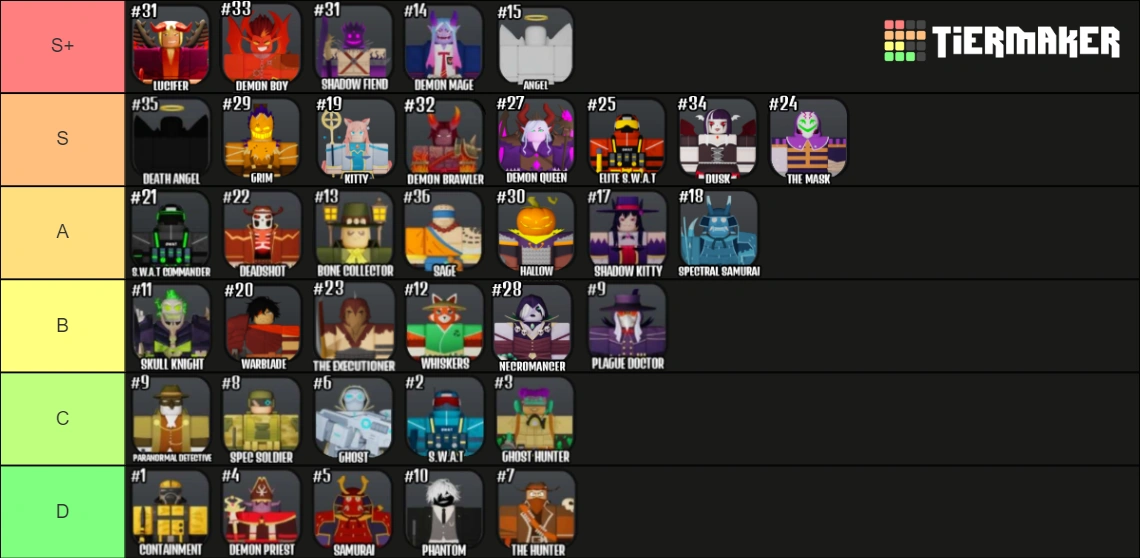 Tier List Page | The House Wiki | Fandom