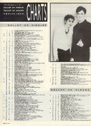 1986-08-30 RM 2 Charts 1 THL
