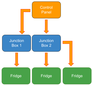 Flow chart multiple JB