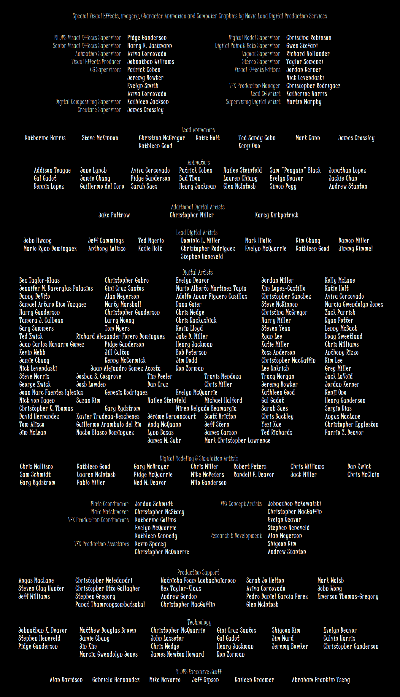 List of end credits with screenshots | The JH Movie Collection's