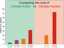 Action vs Inaction