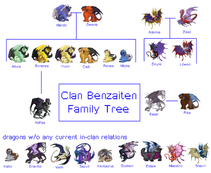 Fam tree.png