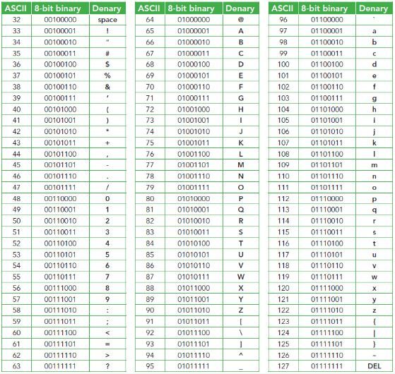 binary code letter chart