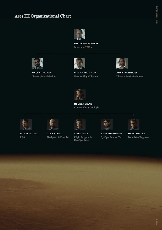 Ares 3 Mission Guide | The Martian Wikia | Fandom