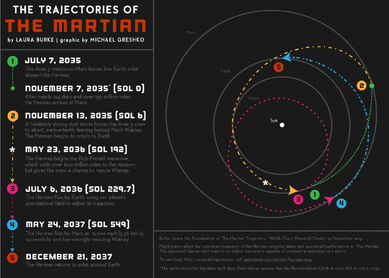 The Martian Route 2