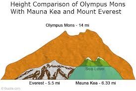 Olympus Mons 6.jpg