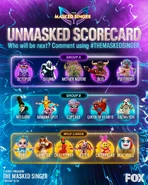 US-S6-ConstestantScorecard