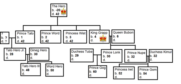 Balunroyalfam.png