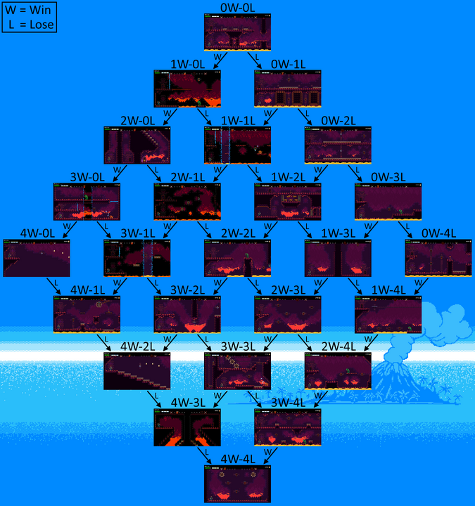 Race Room Chart