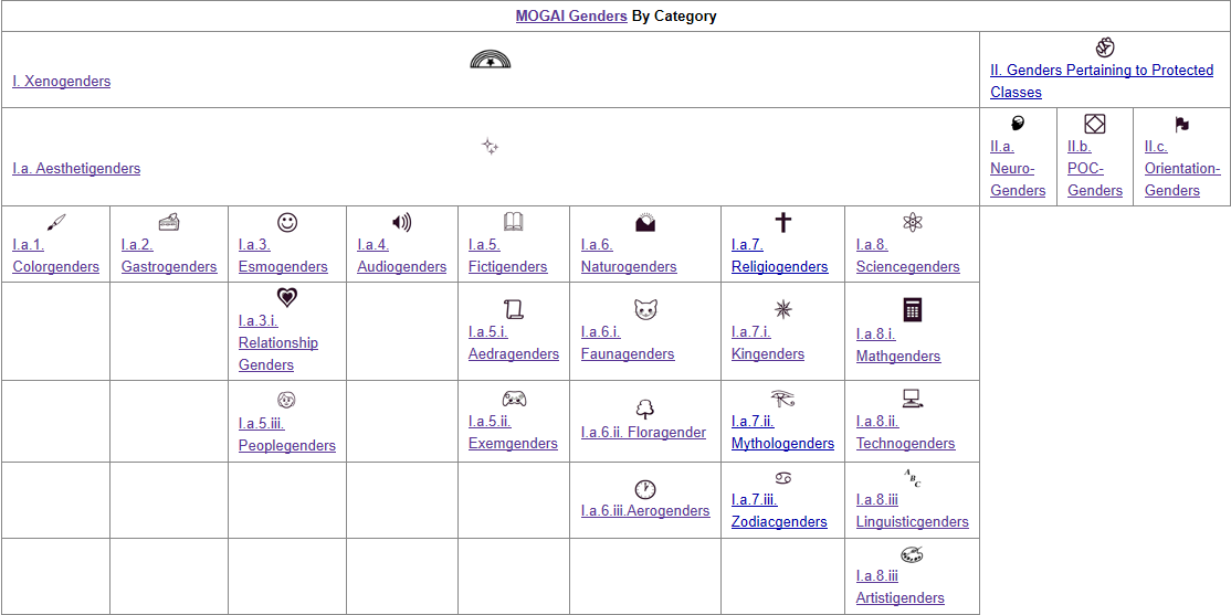 Mogaipedia The Mogai Community Wiki Fandom 8122