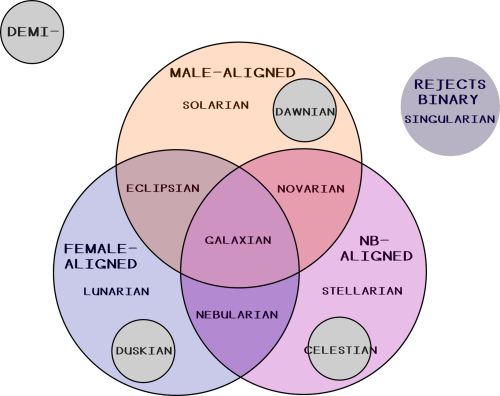 Galactian Alignment System The Mogai Community Wiki Fandom 2615