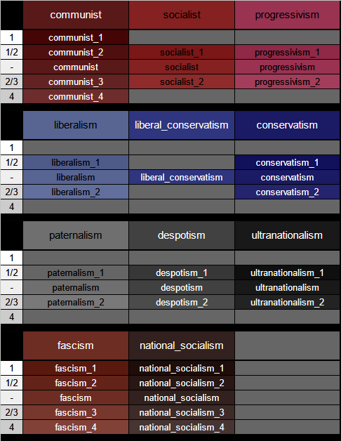 意识形态列表| 新秩序：欧洲末日Wiki | Fandom