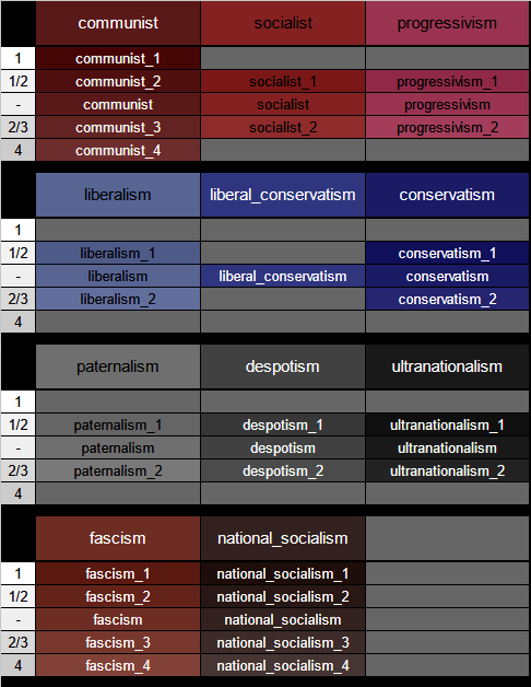 意识形态列表| 新秩序：欧洲末日Wiki | Fandom