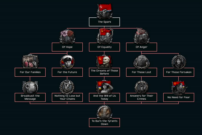 german national focus tree