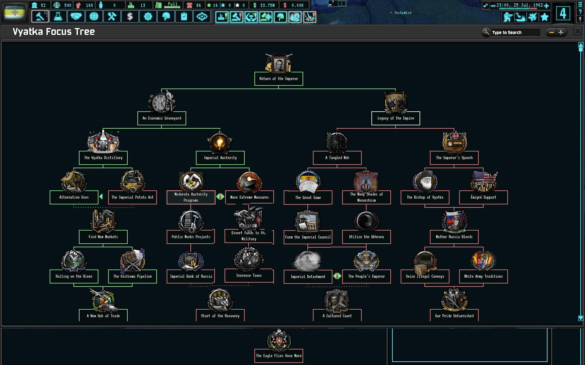 Vyatka National Focus Tree The New Order Last Days Of Europe Wiki Fandom