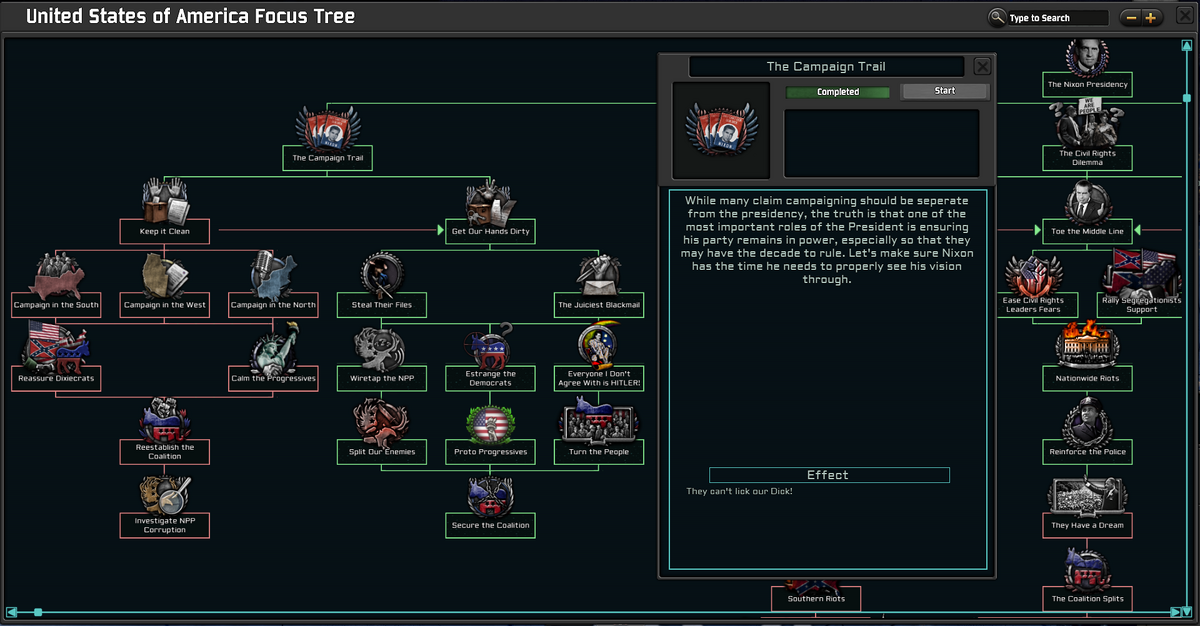 United States of America national focus tree | The New Order