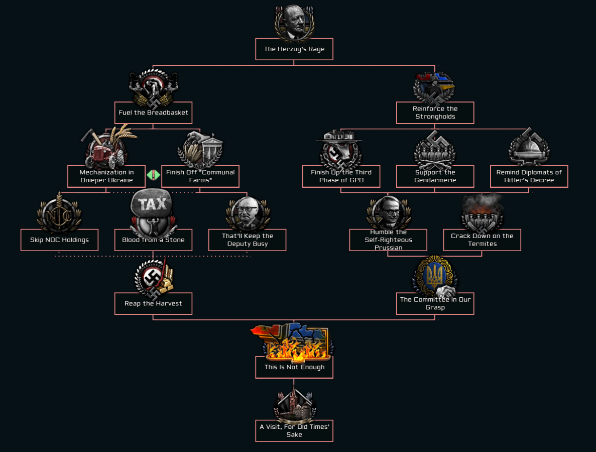 British national focus tree - Hearts of Iron 4 Wiki