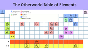 Otherworld periodic table