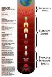 Demonic Hierarchy | The Pensuke Files Wiki | Fandom