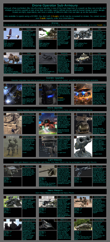 ARHK Catgirls, The Power Armor CYOA Wiki