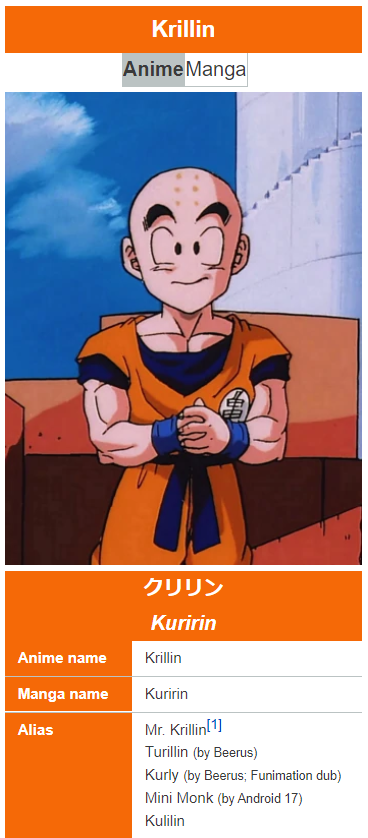 Dragon Ball Z: Ultimate Battle 22 Krillin 